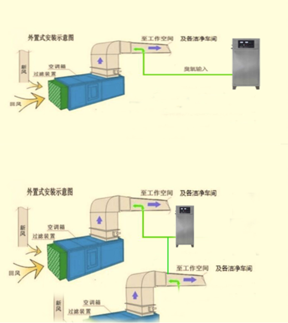 中央空調(diào)投加工藝圖.png